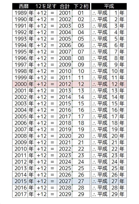 1993年1月|平成・西暦早見表